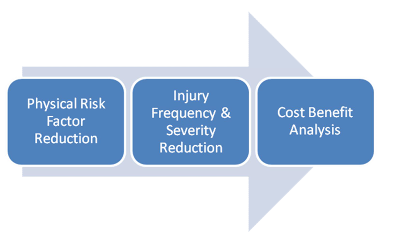 Part III - Strategic Injury Prevention Program Planning